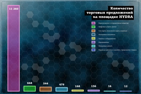 Сайт кракен тор браузера