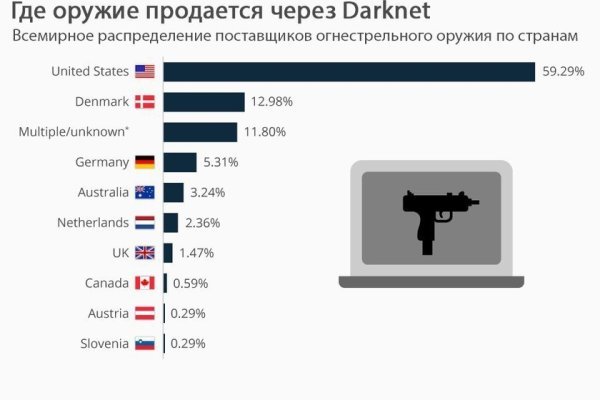 Ссылка на кракен 15ат