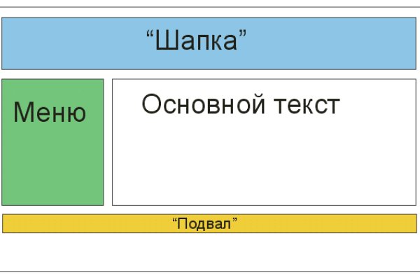 Кракен наркомаркетплейс