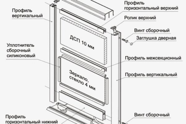 Доступ к сайту кракен